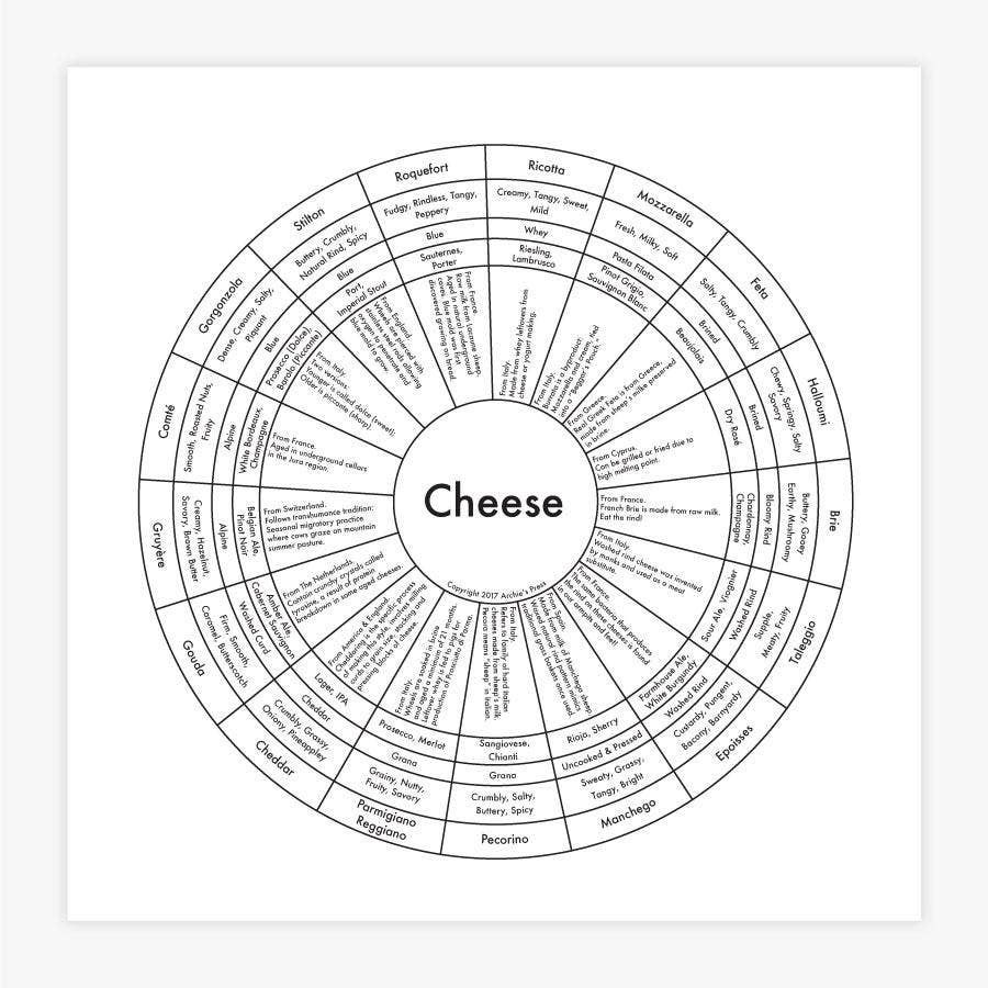 Art Print | Cheese Chart